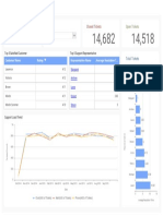 Customer Support Analysis Random Data