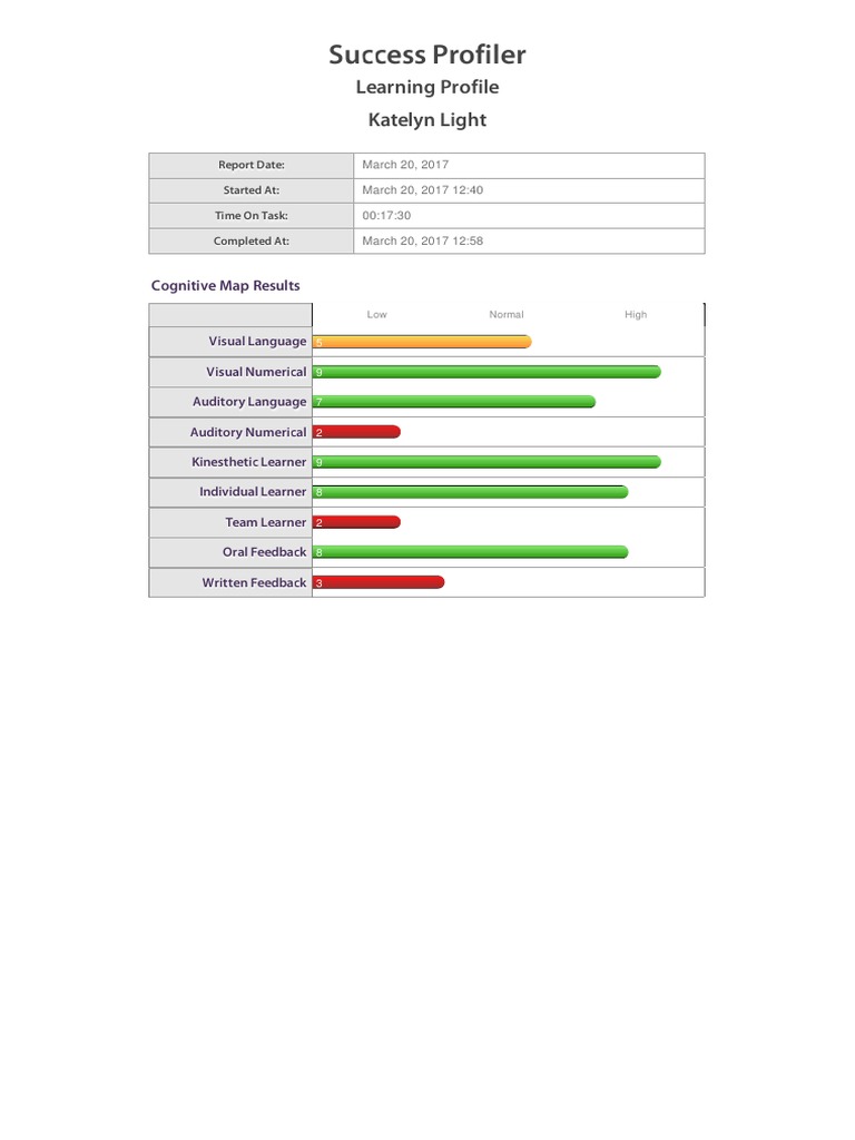 Profiler | PDF