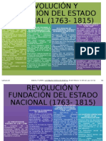 Lectura 16 Rei Revolucion y Fundacion Del Estado Nacional 1763 1815