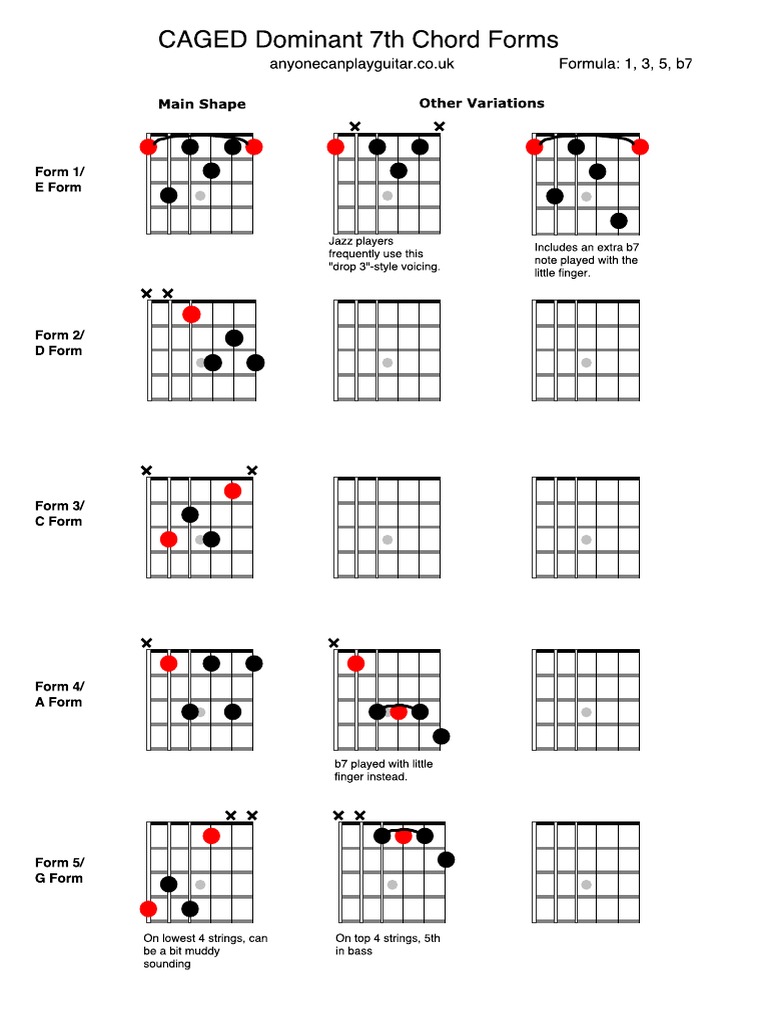CAGED Dominant 7th Chords | PDF