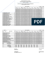 Daftar Nilai Kolektif Semester II Kelas V