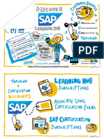 Discover SAP Learning Hub PDF