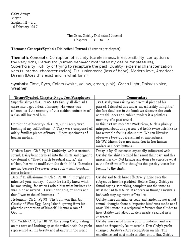 Great Gatsby Dialectical Journal 4 To 6 The Great Gatsby