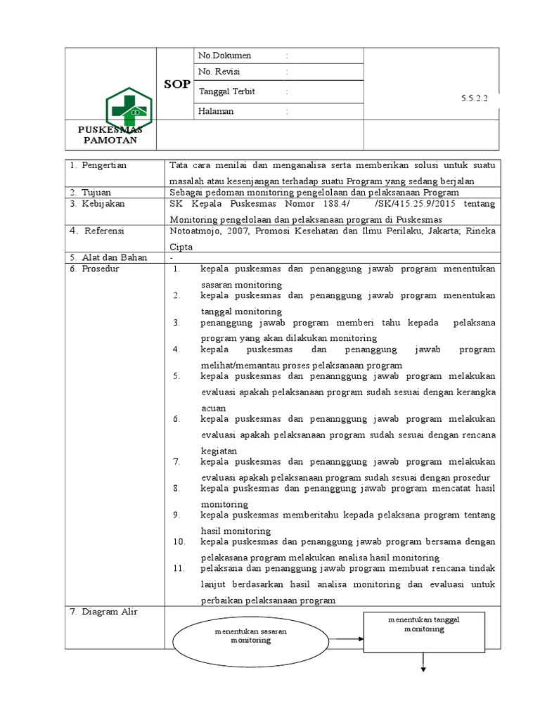 5.5.2.2 SOP Monitoring Pengelolaan Dan Pelaksanaan UKM