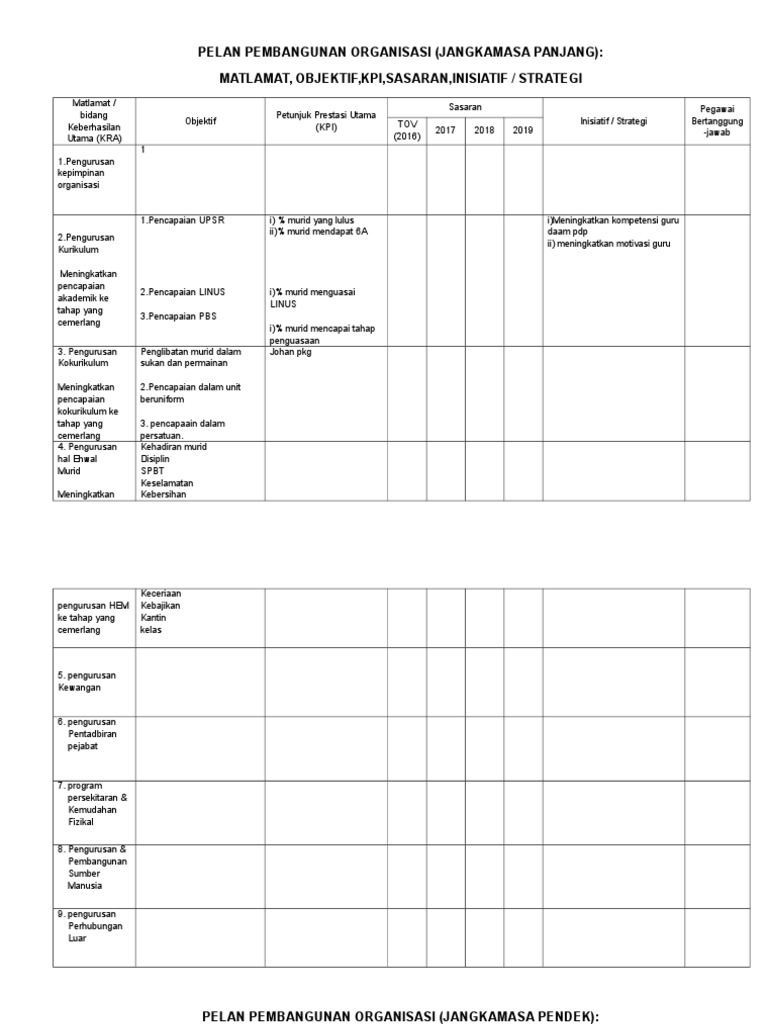 Pelan Pembangunan Organisasi Pdf