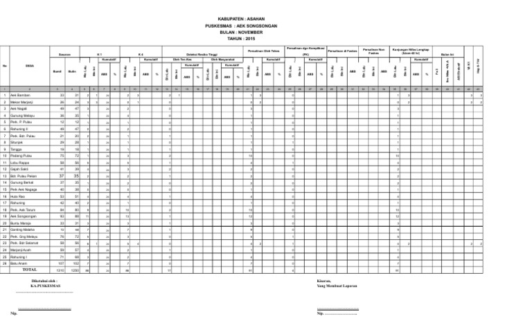 Format Laporan Pws Kia Ibu 2015