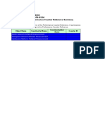 Performance Counter Reference Summary