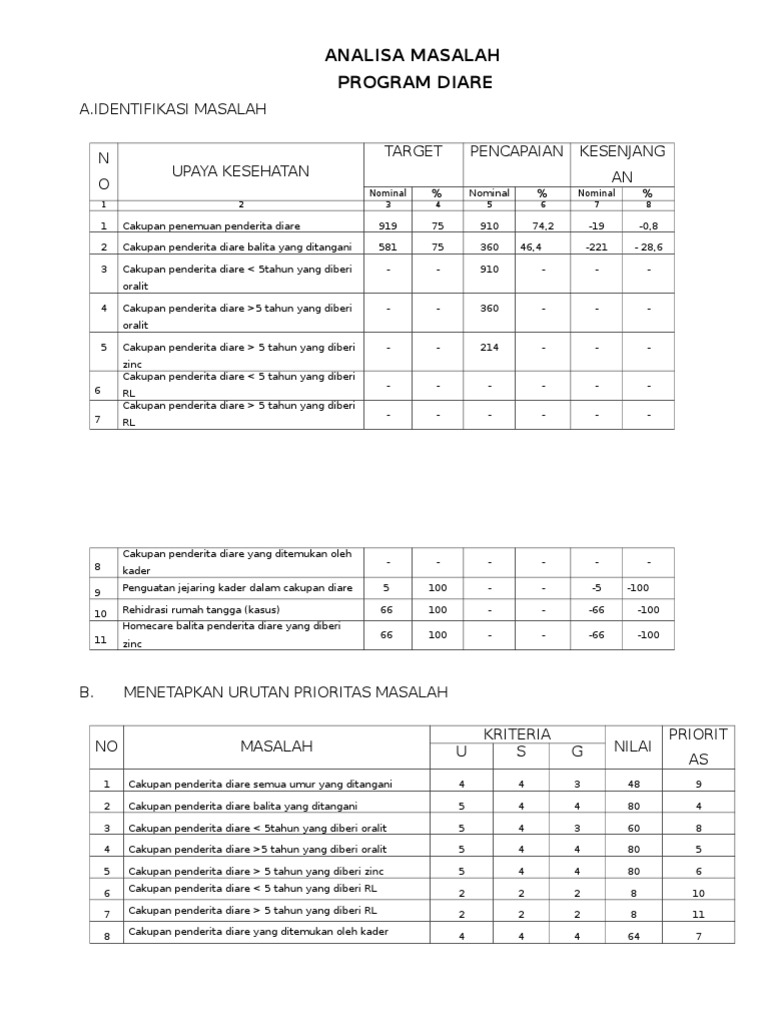 Analisa Diare | PDF | Kesehatan Holistik