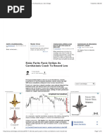 Risky Parity Panic Strikes As Correlations Crash To Record Low - Zero Hedge