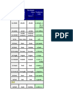 Lista Principalelor Verbe Nergulate