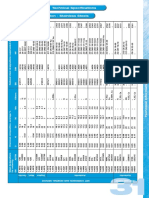 Material Technical Information