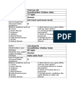 pt task1 science