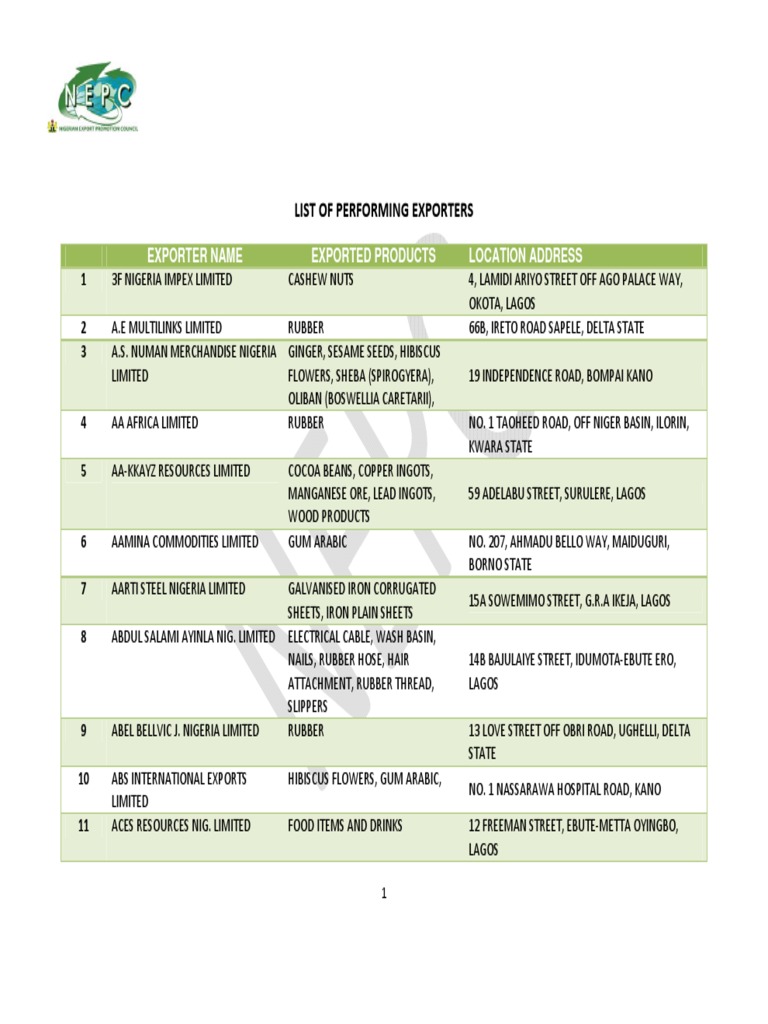 List of Performing Exporters PDF | PDF | Nigeria | Cocoa Bean