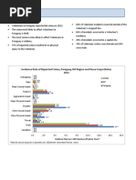 Peace Corps Paraguay Country Crime Statistics