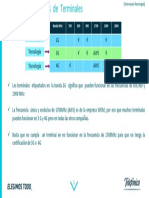 Frecuencias Vs Tecnologías