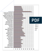 .45 ACP Ammunition Velocity Testing Bar Graph