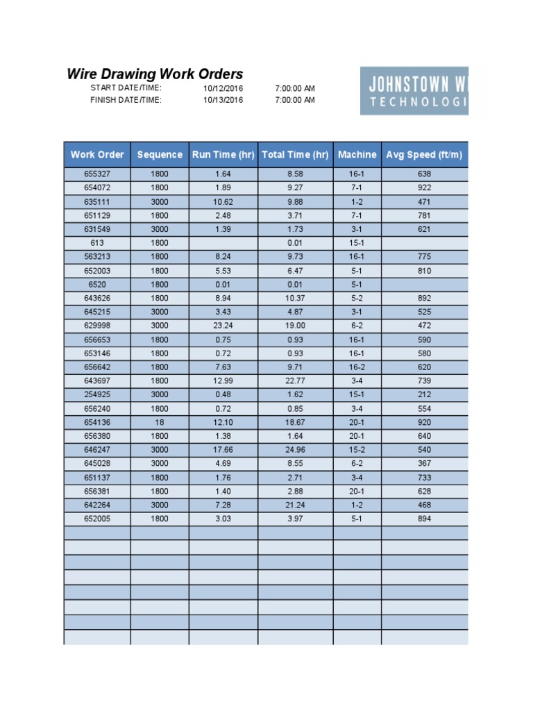 Wire Drawing Work Order Summary | PDF