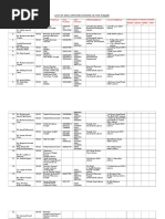Contact Details for President's Secretariat | PDF | Politics Of ...