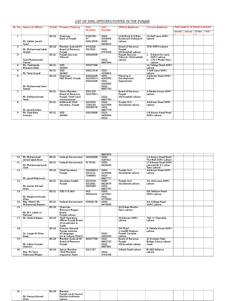 List of dmg officers posted in islamabad karachi
