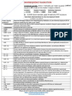 WA_RF Radiation Guide