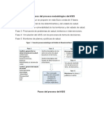 Fases, Pasos, Caracteristicas y Ventajas Del ASIS