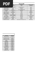 Equivalencias Olla GM G