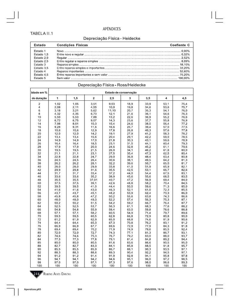 tabela-de-depreciacao-de-ross-heidecke-pdf