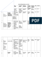 Scenariu-I Adm Med Evaluare