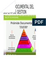 Piramide Documental Del Sistema de Gestion