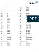 Verb Conjugations for Meet and Met