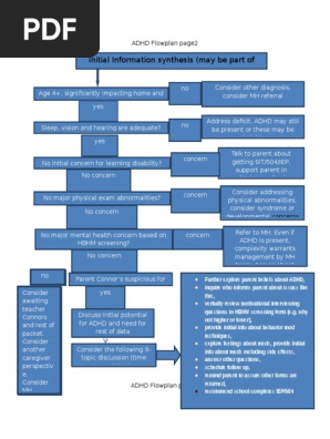 adhd flowplan