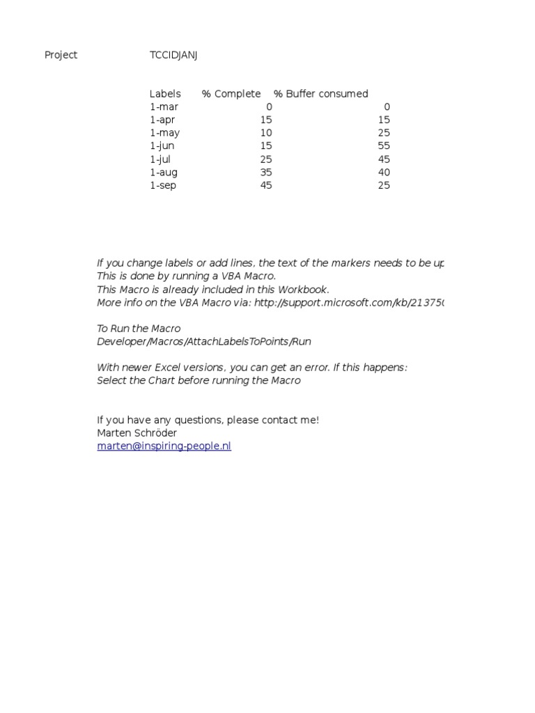 Project Fever Chart Overview | PDF | Windows Text Related Software ...