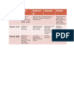 chart for drill forms