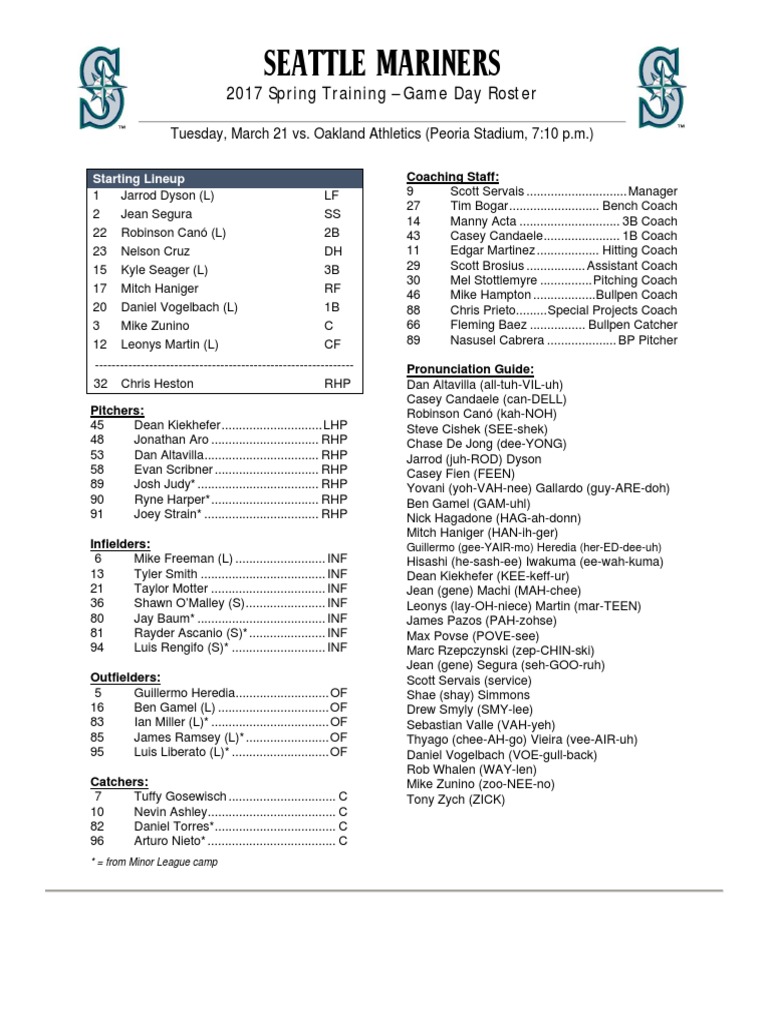 03.21.17 GameDay Roster | PDF | Major League Baseball Players | Major ...
