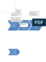 Root Causes Diagram & Chart