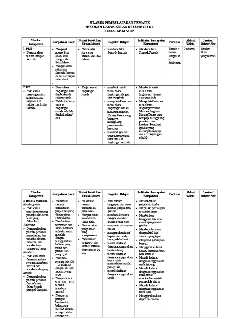 SilabusKegiatan3sms1.doc