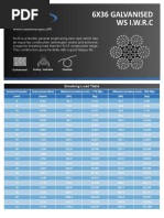 6x19 IWRC Wire Rope Strength Chart | PDF