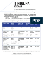 Types of Insulin Sp