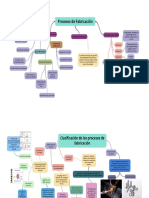 Mapa Conceptual Proceso