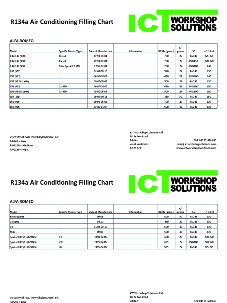 Complete Refrigerant Filling Chart Sports Cars Luxury Brands