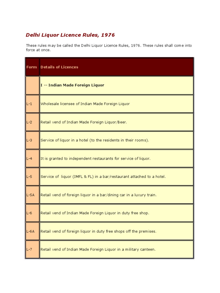 Bar License PDF Distilled Beverages Alcoholic Drinks