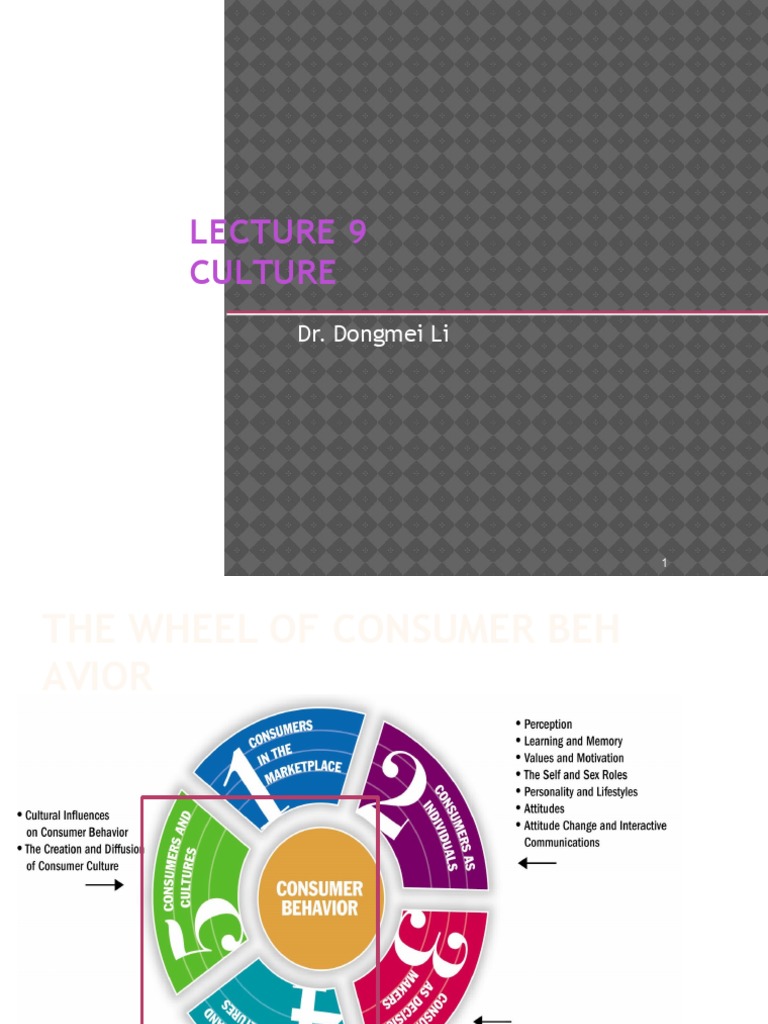 Culture: Dr. Dongmei Li | PDF | Rituals | Value (Ethics)