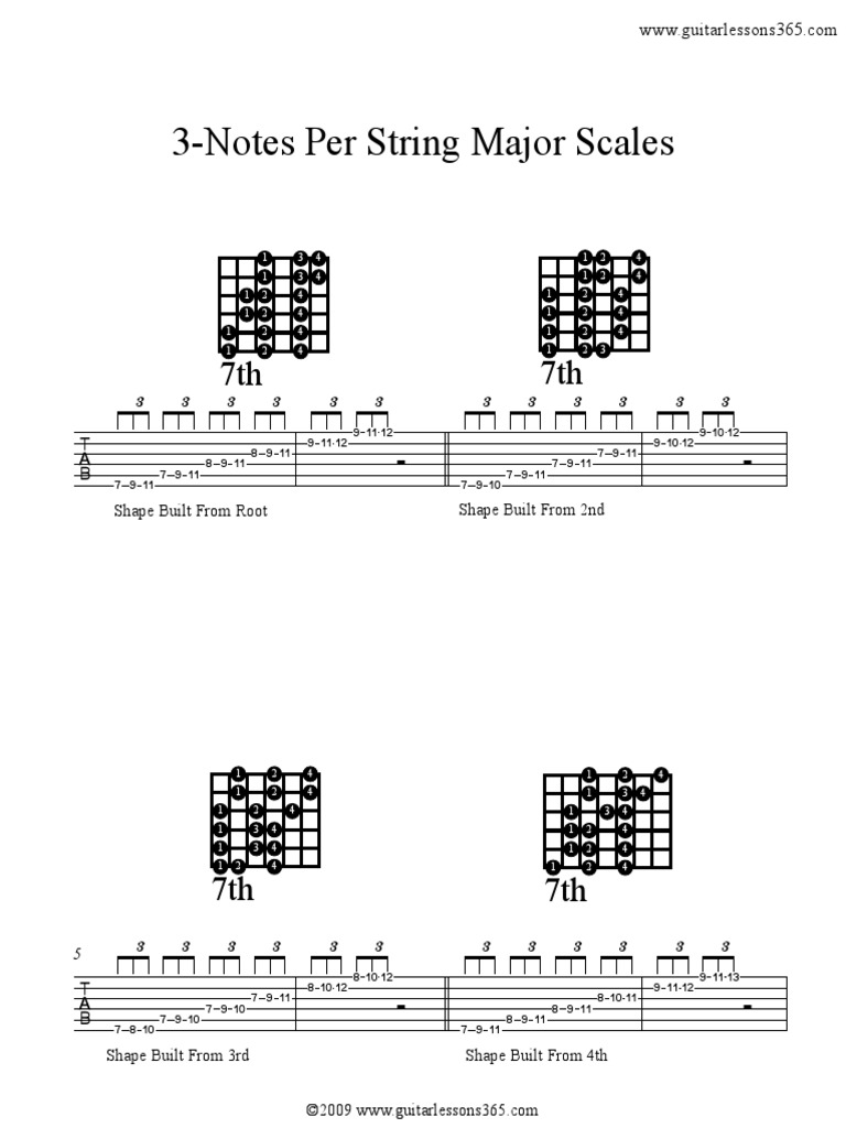 3 Notes Per String Major PDF | PDF