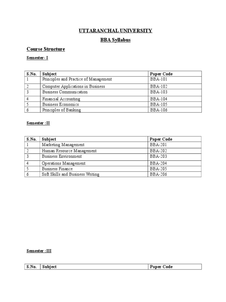 BBA Syllabus | PDF | Economics | Strategic Management