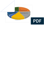 Petani 0% Pelajar/Mahasiswa 24% Buruh Swasta 14% Pengrajin/Penjahit 0% Dokter 2% Supir/Pengemudi 0% Pengusaha 1% Lain-Lain 17%