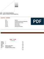 UPV SoTech ChE Study Plan