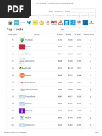 Download India Top Startups - Freshdesk Zomato Myntra _ Startup Ranking by Karthik Bhandary SN342687196 doc pdf