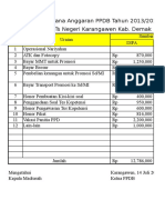 Rencana Anggaran PPDB