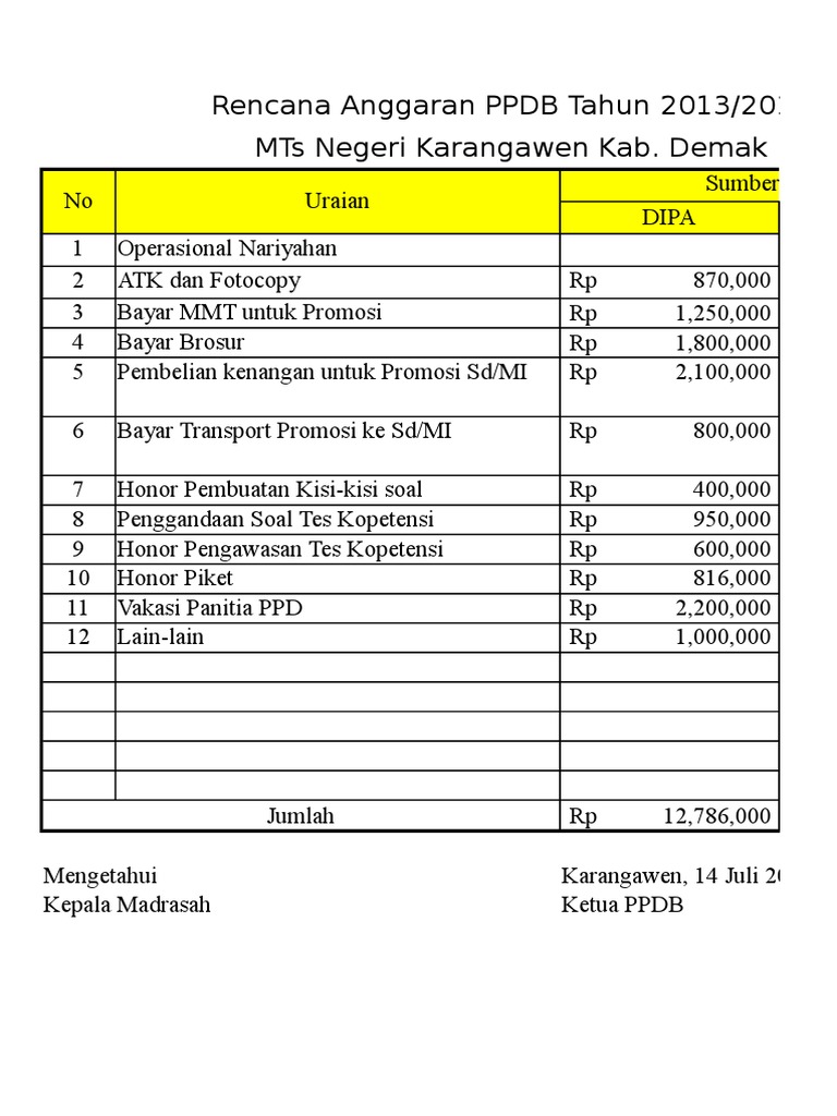 ️ Biaya Lamaran Sederhana Menyimak Rincian Biaya Untuk Proses Lamaran