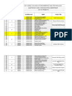 8th EC Project Group Details_March 2017